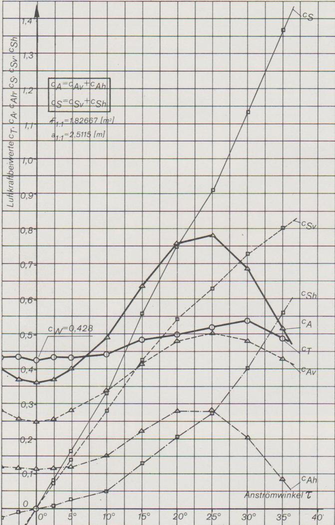 Aerodinamica-Diagrammasx2.thumb.jpg.bf0aac9e16bff8e9131ef6e293466da7.jpg