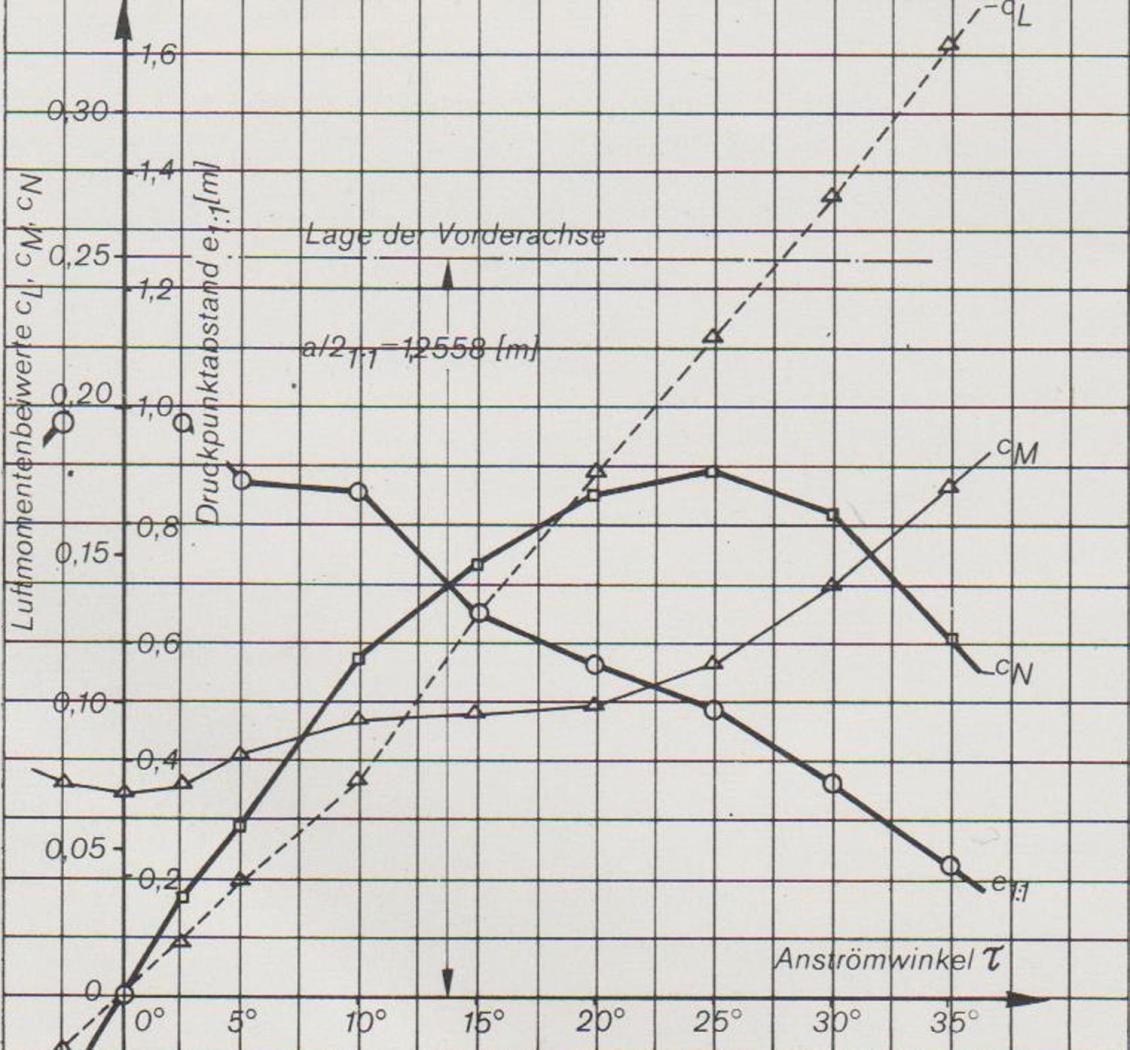 Aerodinamica-Diagrammasx3.thumb.jpg.1846445d14156637550a8d8c6f6a32f1.jpg