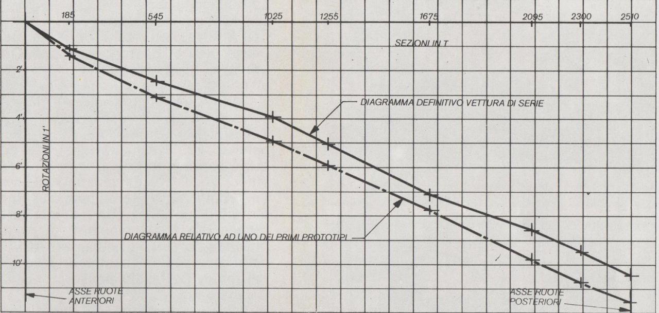 Diagrammaflessionep35.thumb.jpg.42388c267b79fff52553a18742696521.jpg