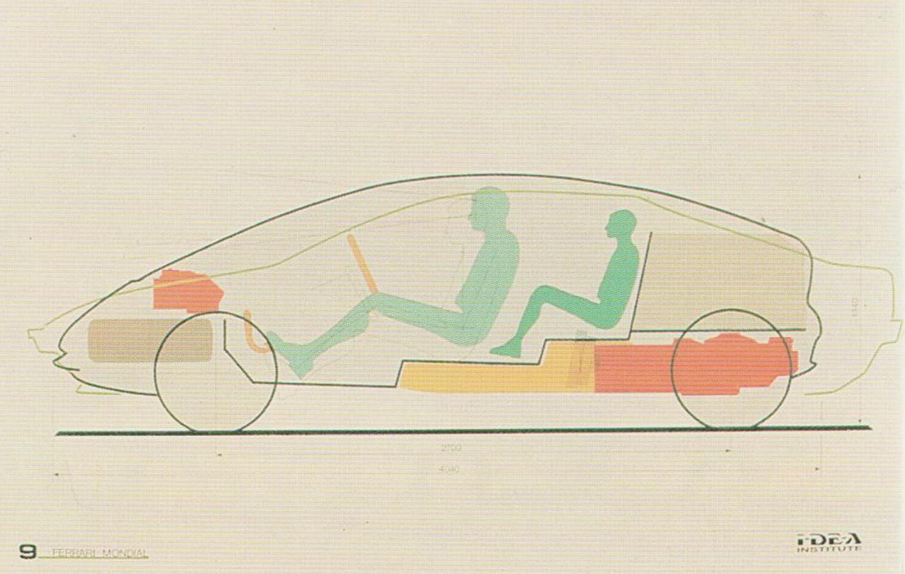 IDEAProgettoSportMonovolumepackagingvsFerrariMondial.thumb.jpg.4395dc1fc23d13b806d9dd9b0529bb1a.jpg