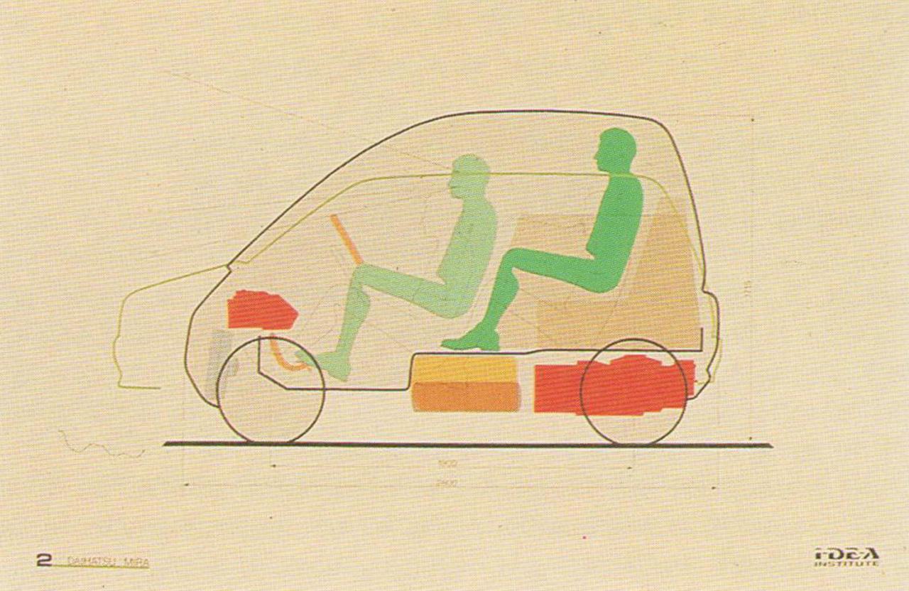 IDEAProgettoSuperCompact4seatercitycarpackagingvsDaihatsuMira.thumb.jpg.e717d15d402bb35395569032420d5b56.jpg