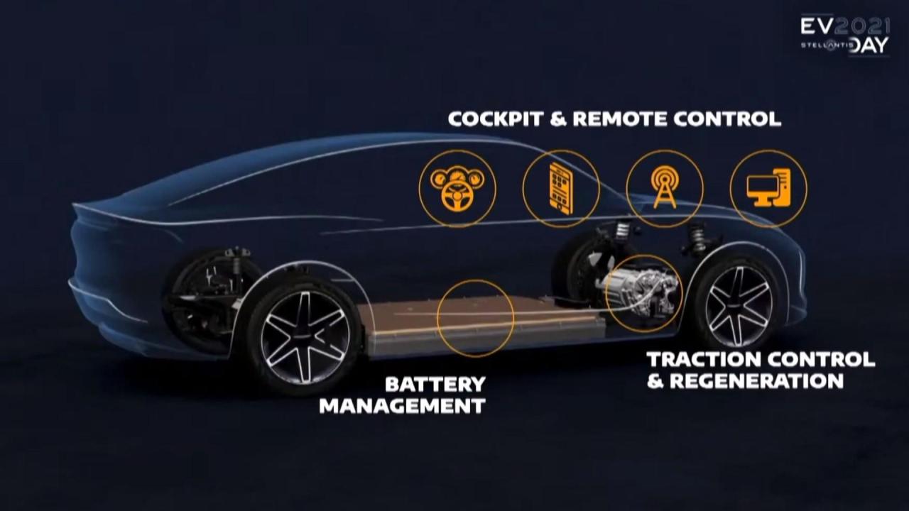 Stellantis-EV-Day-8-Vehicles-Teaser-2s.thumb.jpg.8646177e0ba89453719c7070f088d945.jpg