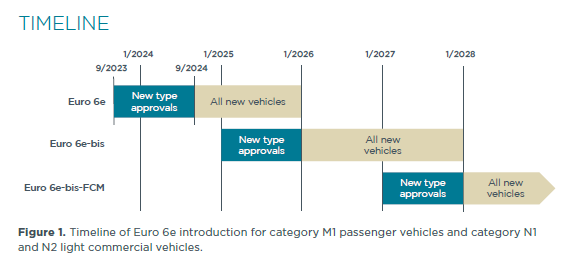 Nuovo calcolo emissioni CO2 PHEV 2025
