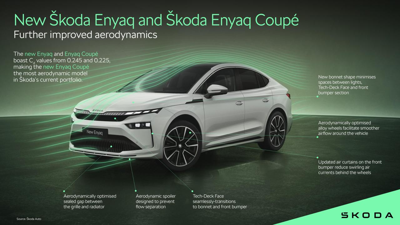 new_skoda_enyaq__skoda_enyaq_coupe_aerodynamics_435c1efd.thumb.jpg.0f2ebb2d62b4494250231fddbe0f1644.jpg