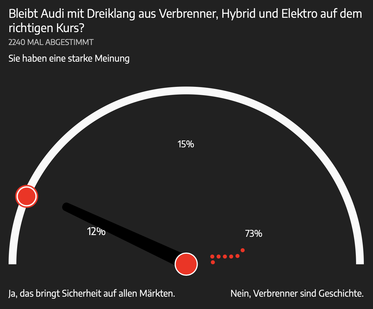 BMW - filosofia sul brand, sui modelli e sullo sviluppo