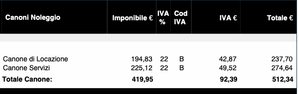 aiuto scelta auto noleggio lungo termine (varie domande)