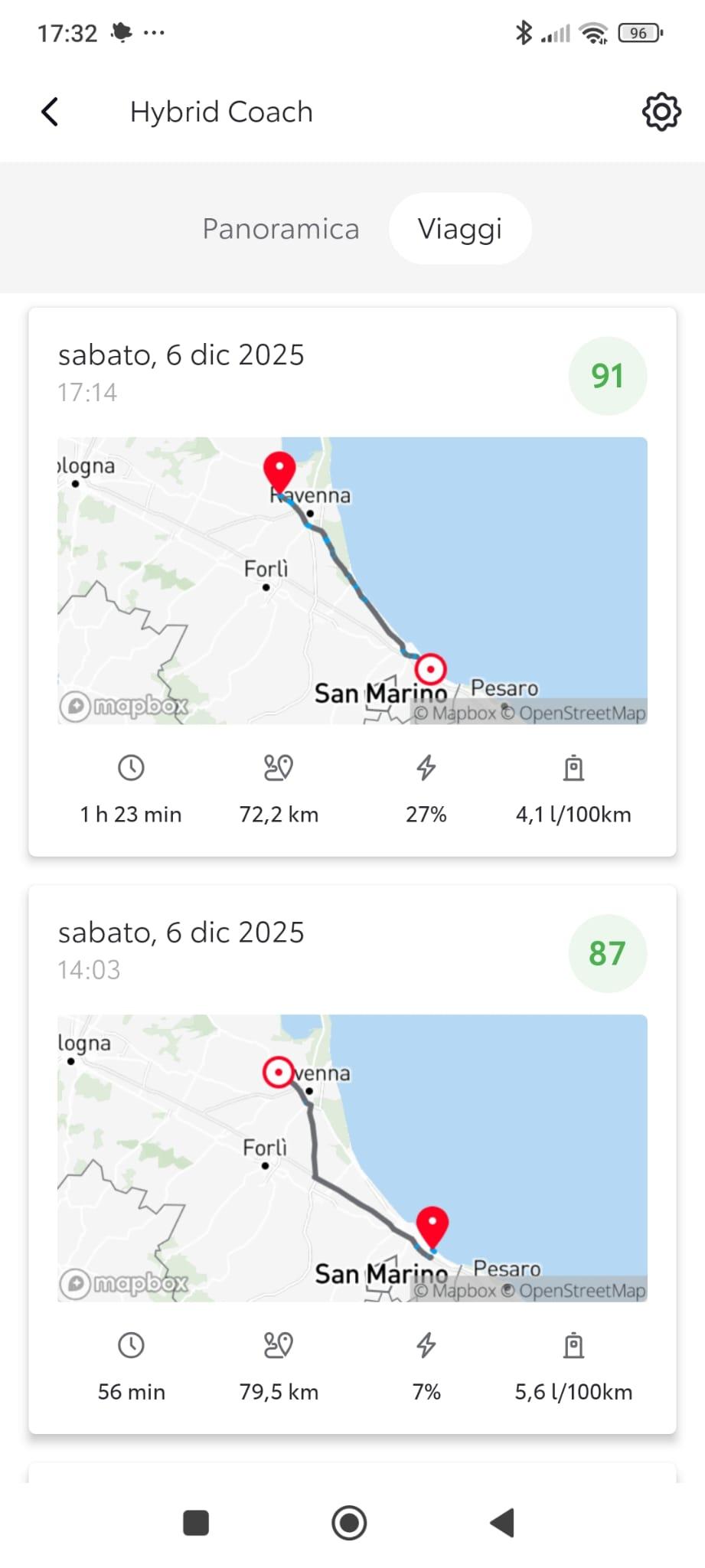 Diario di bordo Corolla gr 2.0 HB