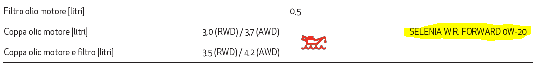 50.000 km/anno — valutazione tecnica Diesel vs GPL vs Ibrido. Budget ~20k. Cerco auto “da fine vita”
